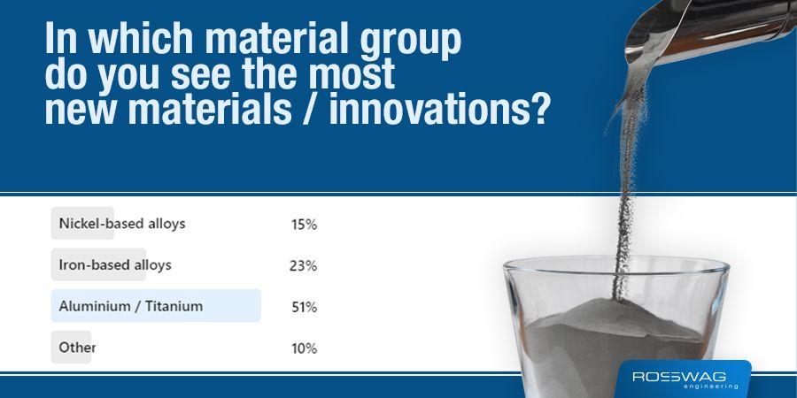 Survey Results for Material Innovations